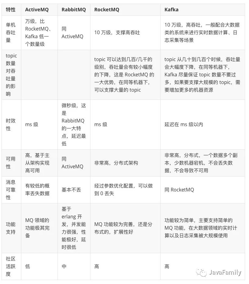 mq对比