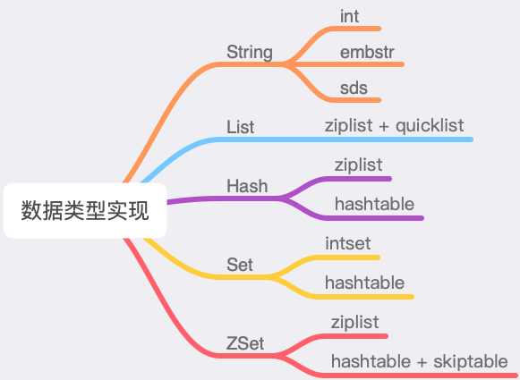 数据结构