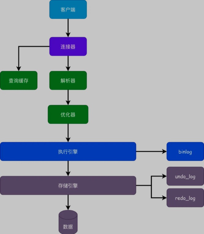 sql_runtime